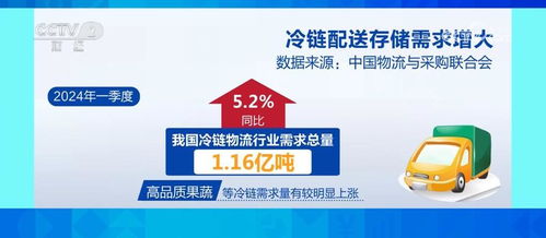 冷鏈 保駕 農(nóng)產(chǎn)品儲存銷售 讓 鮮起來 的農(nóng)產(chǎn)品運得出 賣得好