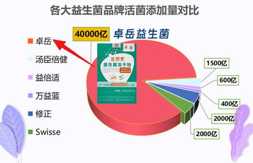 家禽益生菌銷量排行榜 高人氣款憑啥被搶空？真實用戶口碑大起底