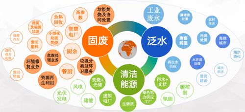 對標“十五五”規劃，吳永新詳解光大環境科技化發展戰略與信息技術開發路徑
